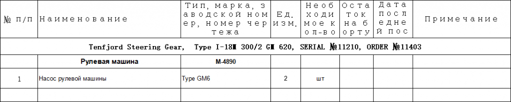 【询价】船舶配件—车轮泵备件（CK-J20231130-05）询价-泰州昌宽社区-报价采购-船用采购网-船舶物料采购-船务服务-一站式船用设备供应服务