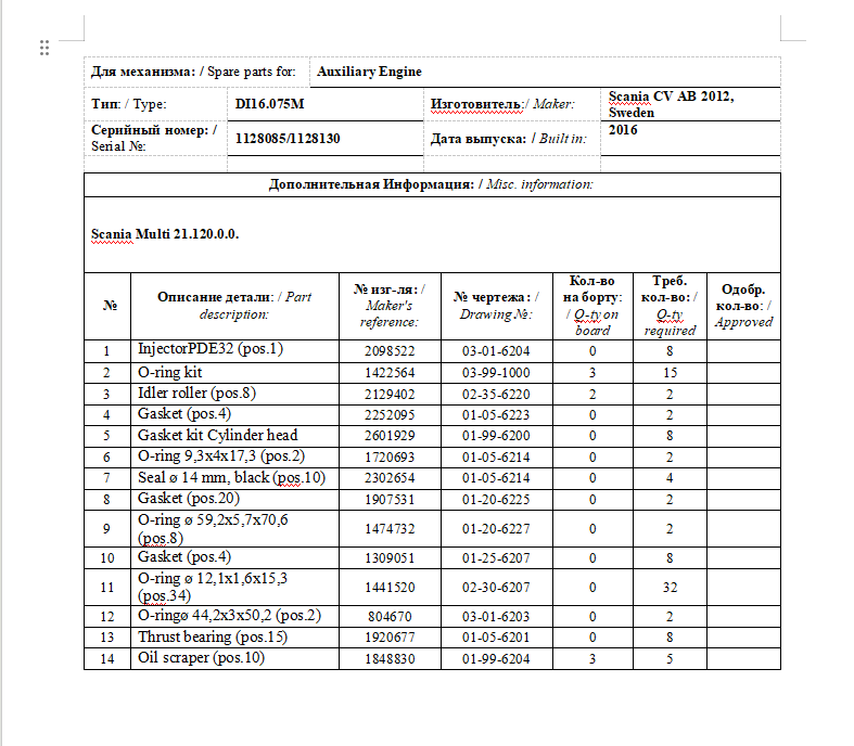 【询价】船舶配件—Scania备件（CK-J20231103-14）询价-泰州昌宽社区-报价采购-船用采购网-船舶物料采购-船务服务-一站式船用设备供应服务