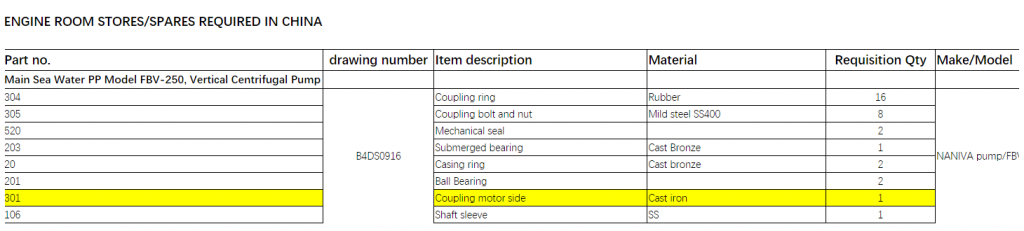 【询价】船舶配件—泵备件（CK-C20231229-11）询价-泰州昌宽社区-报价采购-船用采购网-船舶物料采购-船务服务-一站式船用设备供应服务