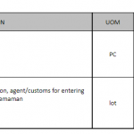 船舶配件—救生备件（CK-J20231201-09）询价-船用采购网-船舶物料采购-船务服务-一站式船用设备供应服务