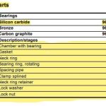 船舶配件—Grundfos备件（CK-R20231204-10）询价-船用采购网-船舶物料采购-船务服务-一站式船用设备供应服务