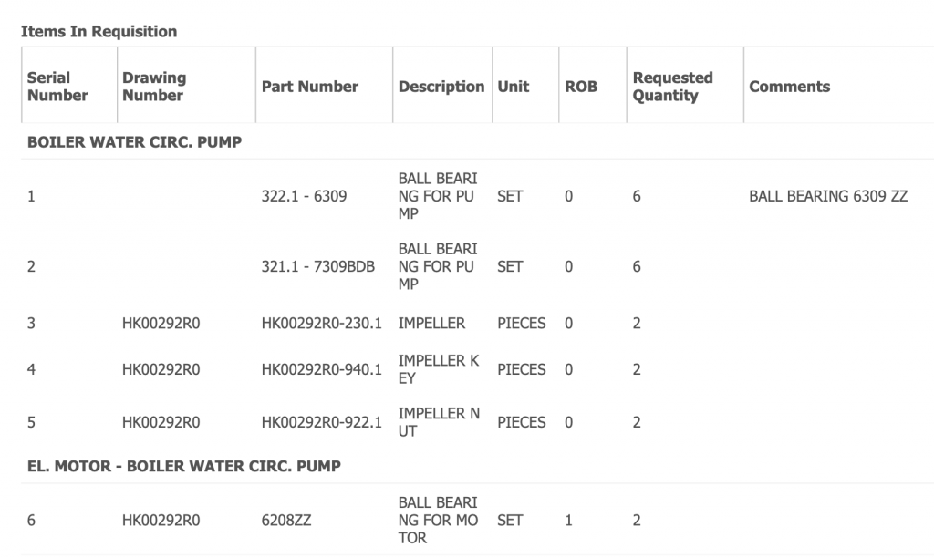 【询价】船舶配件—备件（CK-R20231211-13）询价-泰州昌宽社区-报价采购-船用采购网-船舶物料采购-船务服务-一站式船用设备供应服务