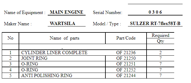 【询价】船舶配件—WARTSILA备件（CK-C20231222-04）询价-泰州昌宽社区-报价采购-船用采购网-船舶物料采购-船务服务-一站式船用设备供应服务