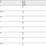 船舶配件—泵备件（CK-R20231213-19）询价-船用采购网-船舶物料采购-船务服务-一站式船用设备供应服务