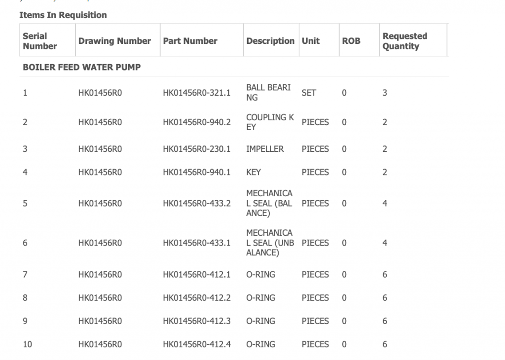 【询价】船舶配件—锅炉给水泵备件（CK-R20231214-13）询价-泰州昌宽社区-报价采购-船用采购网-船舶物料采购-船务服务-一站式船用设备供应服务