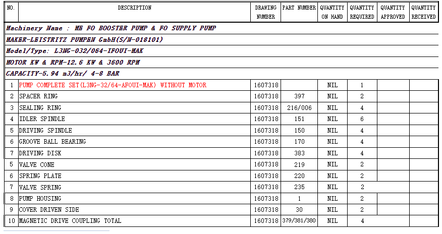 【询价】船舶配件—泵备件（CK-C20231211-05）询价-泰州昌宽社区-报价采购-船用采购网-船舶物料采购-船务服务-一站式船用设备供应服务