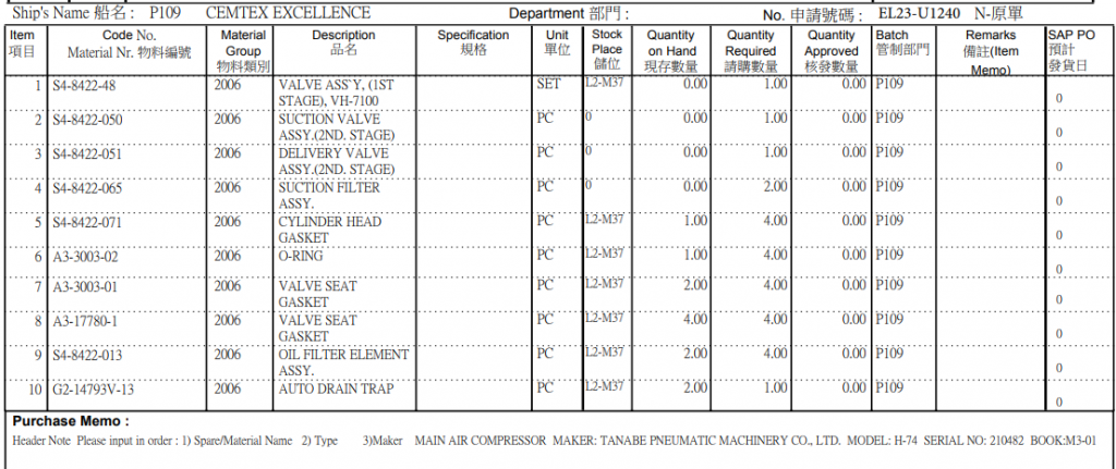 【询价】船舶配件—备件（CK-Y20231227-06）询价-泰州昌宽社区-报价采购-船用采购网-船舶物料采购-船务服务-一站式船用设备供应服务