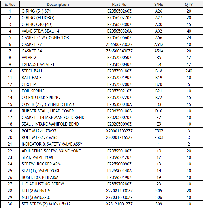 【询价】船舶配件—备件（CK-L20231218-01）询价-泰州昌宽社区-报价采购-船用采购网-船舶物料采购-船务服务-一站式船用设备供应服务