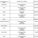 船舶配件—DOOSAN MAN备件（CK-Y20231219-02）询价-船用采购网-船舶物料采购-船务服务-一站式船用设备供应服务