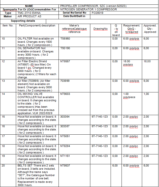 【询价】船舶配件—备件（CK-R20231222-02）询价-泰州昌宽社区-报价采购-船用采购网-船舶物料采购-船务服务-一站式船用设备供应服务