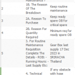 船舶配件—带电机的齿轮箱（CK-L20231222-04）询价-船用采购网-船舶物料采购-船务服务-一站式船用设备供应服务