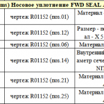 船舶配件—双向轴承密封备件（CK-J20231226-12）询价-船用采购网-船舶物料采购-船务服务-一站式船用设备供应服务