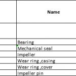 船舶配件—备件（CK-J20231207-15）询价-船用采购网-船舶物料采购-船务服务-一站式船用设备供应服务