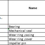 船舶配件—备件（CK-J20231207-16）询价-船用采购网-船舶物料采购-船务服务-一站式船用设备供应服务