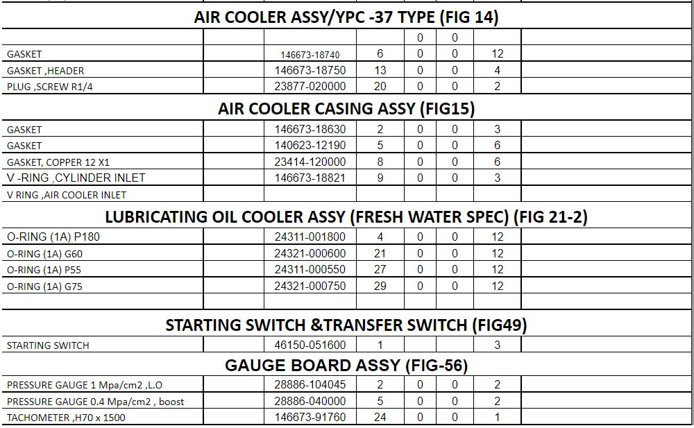 【询价】船舶配件—备件（CK-C20240112-02）询价-泰州昌宽社区-报价采购-船用采购网-船舶物料采购-船务服务-一站式船用设备供应服务