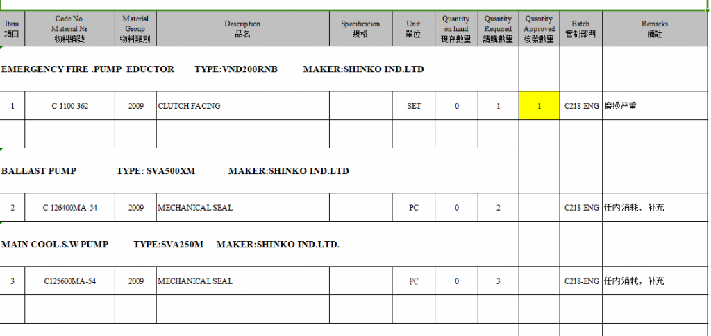 【询价】船舶配件—SHINKO备件（CK-Y20240112-06）询价-泰州昌宽社区-报价采购-船用采购网-船舶物料采购-船务服务-一站式船用设备供应服务