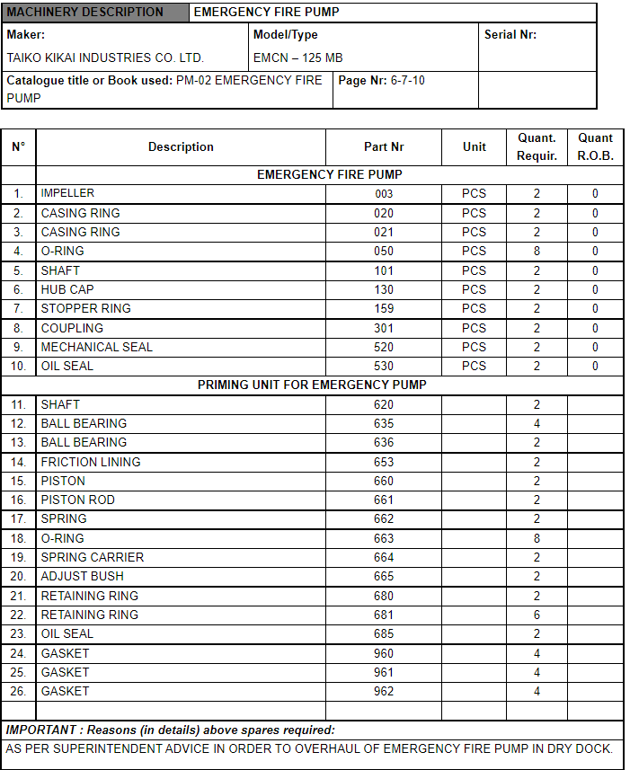 【询价】船舶配件—应急消防泵备件（CK-C20240115-06）询价-泰州昌宽社区-报价采购-船用采购网-船舶物料采购-船务服务-一站式船用设备供应服务