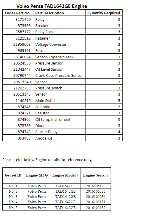 【询价】船舶配件—发动机备件（CK-Y20240131-10）询价-泰州昌宽社区-报价采购-船用采购网-船舶物料采购-船务服务-一站式船用设备供应服务