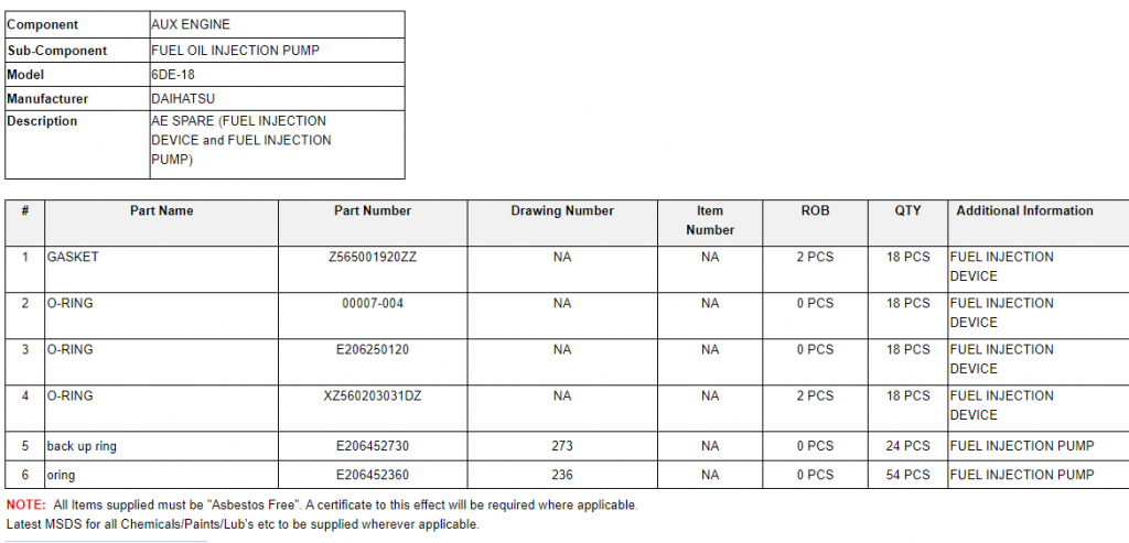 【询价】船舶配件—垫片/O型环/支撑环（CK-C20240124-03）询价-泰州昌宽社区-报价采购-船用采购网-船舶物料采购-船务服务-一站式船用设备供应服务