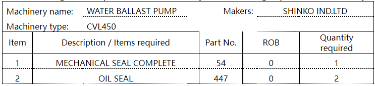 【询价】船舶配件—机械密封/油封（CK-C20240126-04）询价-泰州昌宽社区-报价采购-船用采购网-船舶物料采购-船务服务-一站式船用设备供应服务