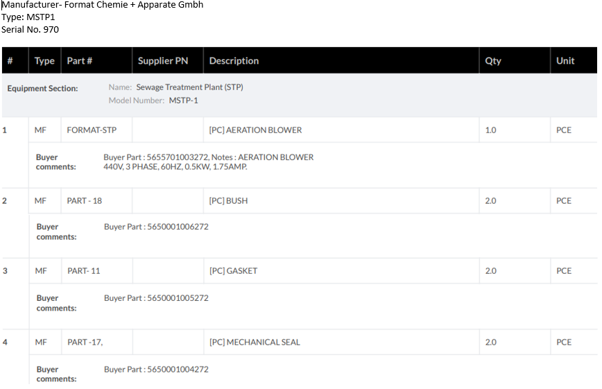 【询价】船舶配件—三相异步电动机备件（CK-L20240116-01）询价-泰州昌宽社区-报价采购-船用采购网-船舶物料采购-船务服务-一站式船用设备供应服务