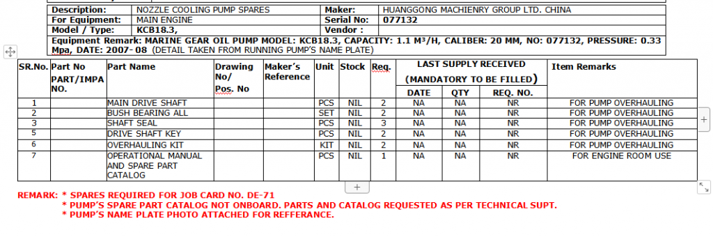 【询价】船舶配件—喷嘴冷却泵备件（CK-Y20240119-16）询价-泰州昌宽社区-报价采购-船用采购网-船舶物料采购-船务服务-一站式船用设备供应服务