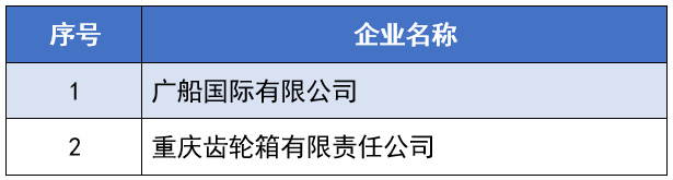 图片[2]-国内多家船企入选国家级绿色制造名单-船用采购网-船舶物料采购-船务服务-一站式船用设备供应服务