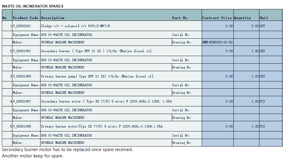 【询价】船舶配件—废油焚烧炉备件（CK-C20240119-20）询价-泰州昌宽社区-报价采购-船用采购网-船舶物料采购-船务服务-一站式船用设备供应服务