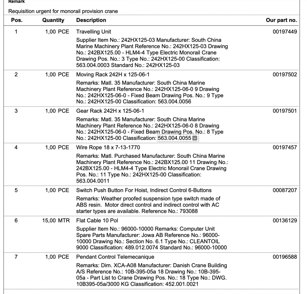【询价】船舶配件—单轨供应起重机备件（CK-R20240103-03）询价-泰州昌宽社区-报价采购-船用采购网-船舶物料采购-船务服务-一站式船用设备供应服务