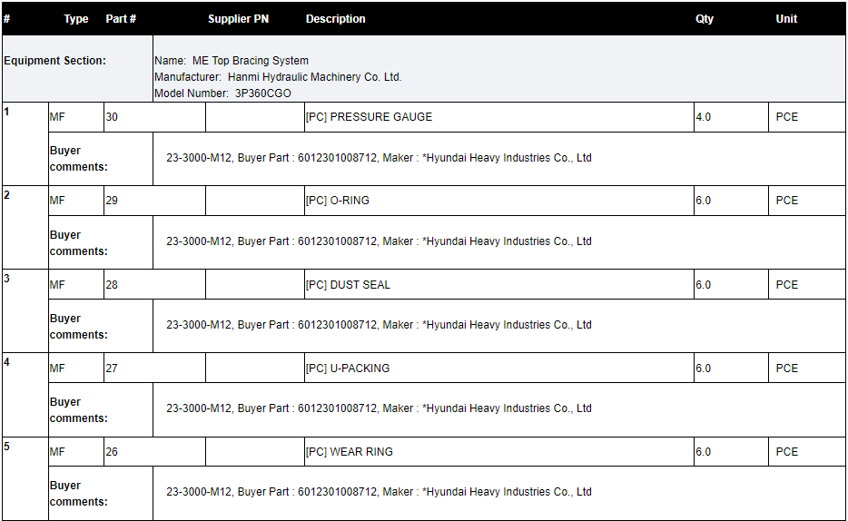 【询价】船舶配件—顶部支撑系统备件（CK-C20240108-03）询价-泰州昌宽社区-报价采购-船用采购网-船舶物料采购-船务服务-一站式船用设备供应服务