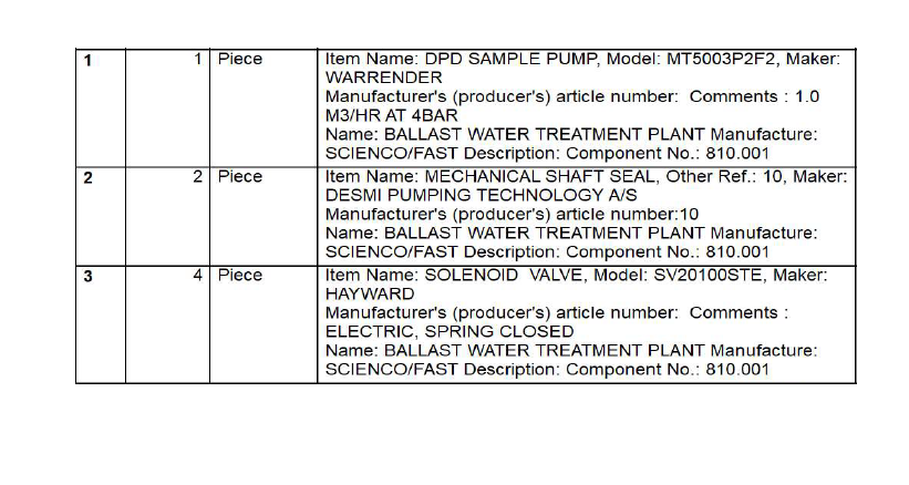 【询价】船舶配件—压载水处理装置备件（CK-L20240112-03）询价-泰州昌宽社区-报价采购-船用采购网-船舶物料采购-船务服务-一站式船用设备供应服务