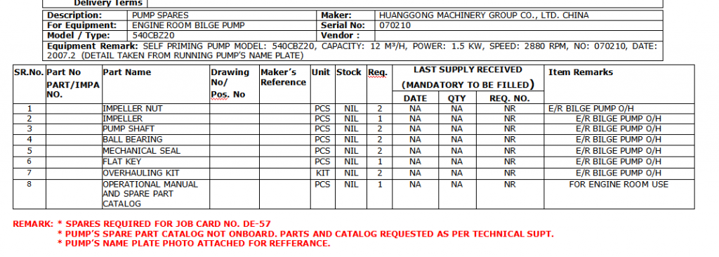 【询价】船舶配件—泵备件（CK-Y20240119-10）询价-泰州昌宽社区-报价采购-船用采购网-船舶物料采购-船务服务-一站式船用设备供应服务