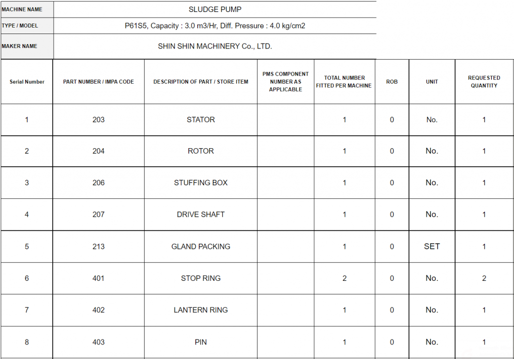 【询价】船舶配件—污泥泵备件（CK-C20240123-09）询价-泰州昌宽社区-报价采购-船用采购网-船舶物料采购-船务服务-一站式船用设备供应服务