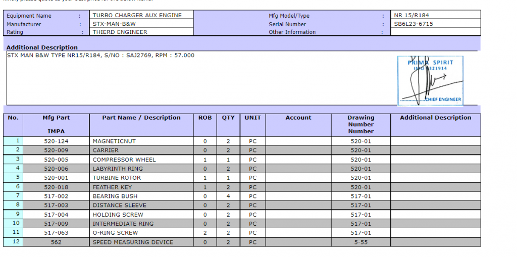 【询价】船舶配件—涡轮增压器辅助发动机备件（CK-R20240116-22）询价-泰州昌宽社区-报价采购-船用采购网-船舶物料采购-船务服务-一站式船用设备供应服务