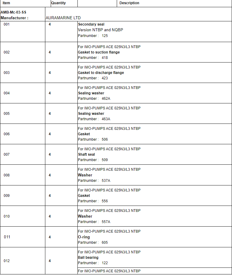 【询价】船舶配件—泵备件（CK-C20240116-21）询价-泰州昌宽社区-报价采购-船用采购网-船舶物料采购-船务服务-一站式船用设备供应服务