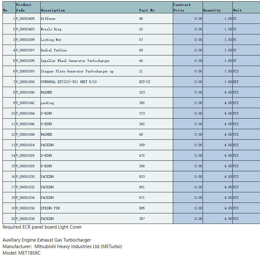 【询价】船舶配件—辅机废气涡轮增压器备件（CK-C20240123-07）询价-泰州昌宽社区-报价采购-船用采购网-船舶物料采购-船务服务-一站式船用设备供应服务