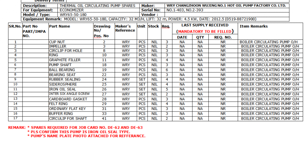 【询价】船舶配件—导热油循环泵备件（CK-Y20240119-09）询价-泰州昌宽社区-报价采购-船用采购网-船舶物料采购-船务服务-一站式船用设备供应服务