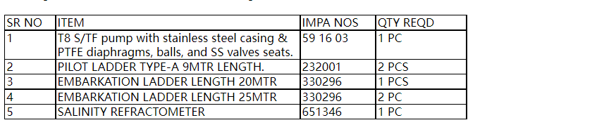 【询价】船舶配件—备件（CK-R20240117-03）询价-泰州昌宽社区-报价采购-船用采购网-船舶物料采购-船务服务-一站式船用设备供应服务