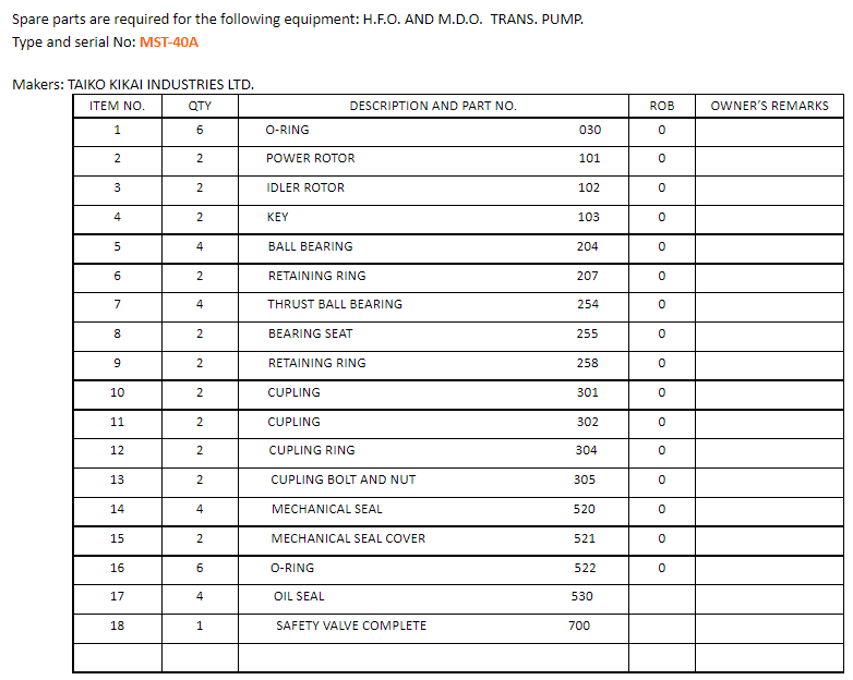 【询价】船舶配件—TAIKO备件（CK-C20240119-04）询价-泰州昌宽社区-报价采购-船用采购网-船舶物料采购-船务服务-一站式船用设备供应服务