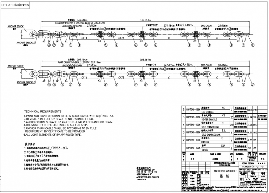 b1c6d1f4d8b22ed45bd45dfa50318e8