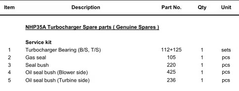 【询价】船舶配件—备件（CK-Y20240130-05）询价-泰州昌宽社区-报价采购-船用采购网-船舶物料采购-船务服务-一站式船用设备供应服务