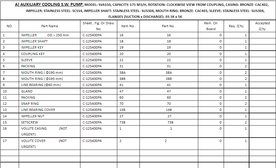 【询价】船舶配件—辅助冷却水泵备件（CK-C20240116-11）询价-泰州昌宽社区-报价采购-船用采购网-船舶物料采购-船务服务-一站式船用设备供应服务