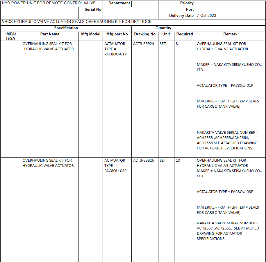 【询价】船舶配件—远程控制阀备件（CK-C20240108-02）询价-泰州昌宽社区-报价采购-船用采购网-船舶物料采购-船务服务-一站式船用设备供应服务