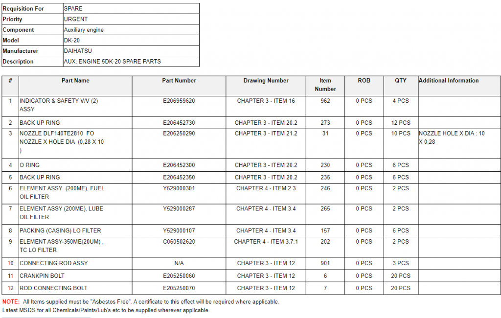 【询价】船舶配件—备件（CK-C20240131-13）询价-泰州昌宽社区-报价采购-船用采购网-船舶物料采购-船务服务-一站式船用设备供应服务