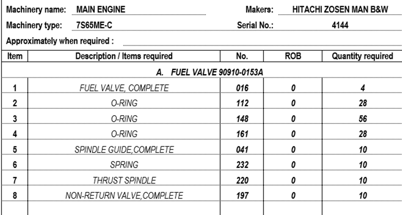 【询价】船舶配件—MAN B&W备件（CK-C20240103-05）询价-泰州昌宽社区-报价采购-船用采购网-船舶物料采购-船务服务-一站式船用设备供应服务