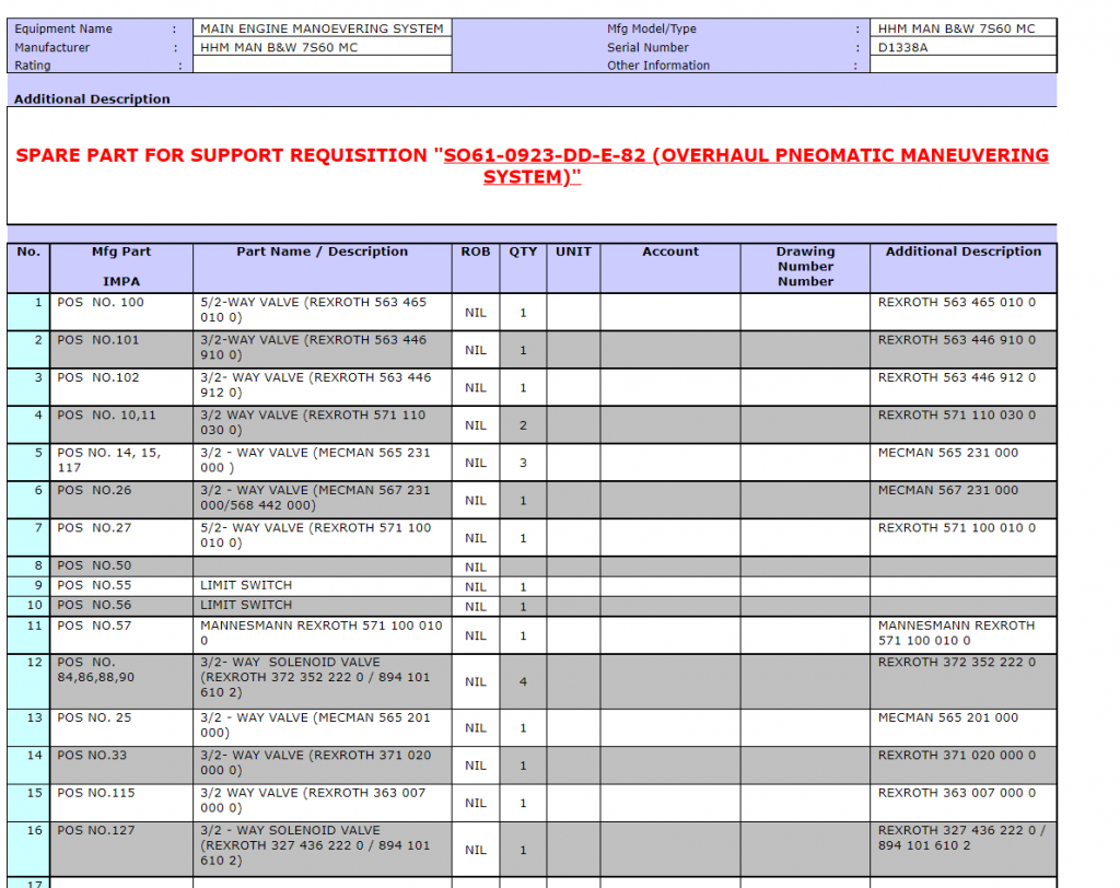 【询价】船舶配件—MANB&W备件（CK-R20240117-33）询价-泰州昌宽社区-报价采购-船用采购网-船舶物料采购-船务服务-一站式船用设备供应服务
