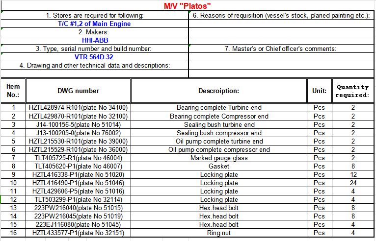 【询价】船舶配件—备件（CK-L20240105-10）询价-泰州昌宽社区-报价采购-船用采购网-船舶物料采购-船务服务-一站式船用设备供应服务