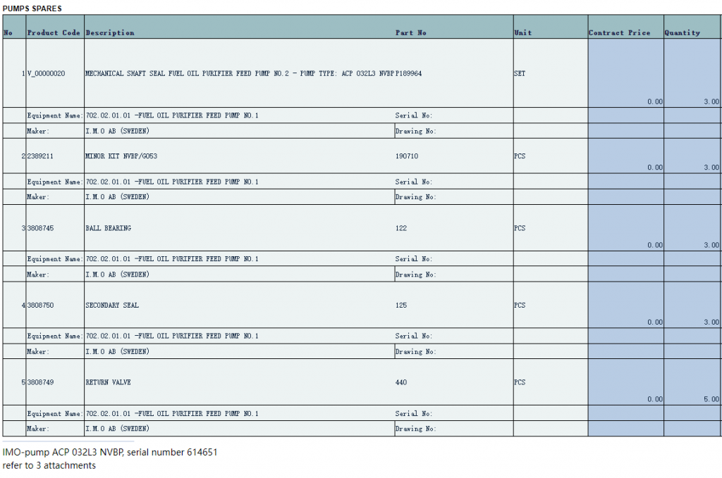 【询价】船舶配件—泵备件（CK-C20240117-03）询价-泰州昌宽社区-报价采购-船用采购网-船舶物料采购-船务服务-一站式船用设备供应服务