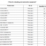 船舶配件—轮胎（CK-J20240110-07）询价-船用采购网-船舶物料采购-船务服务-一站式船用设备供应服务