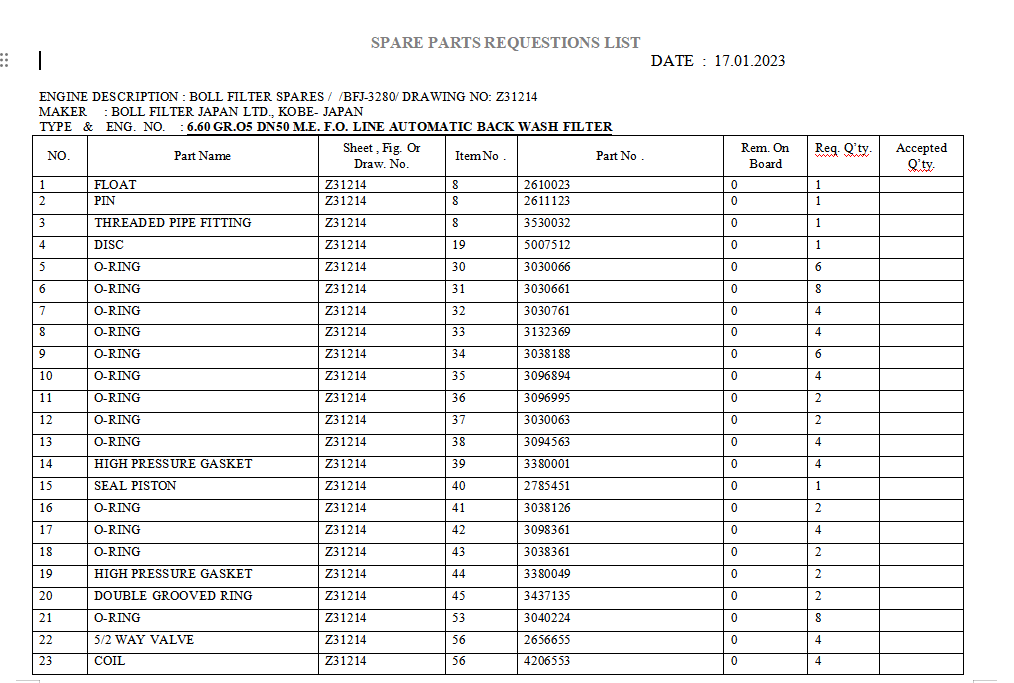 【询价】船舶配件—过滤器备件（CK-C20240110-03）询价-泰州昌宽社区-报价采购-船用采购网-船舶物料采购-船务服务-一站式船用设备供应服务